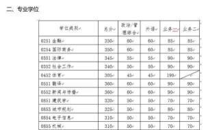 华南理工大学分数线