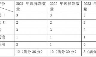 新高考一卷语文2023