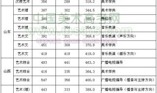 西北大学专科分数线